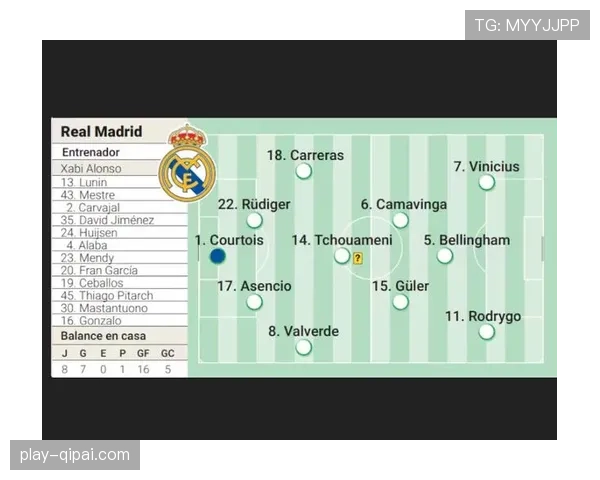 贝林厄姆与尼科帕斯位置重叠 皇马中场资源冗余如何优化