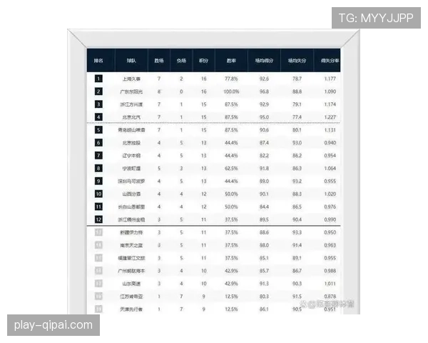 辽宁队终结四连败艰难反弹 凭借防守调整重返积分榜前八