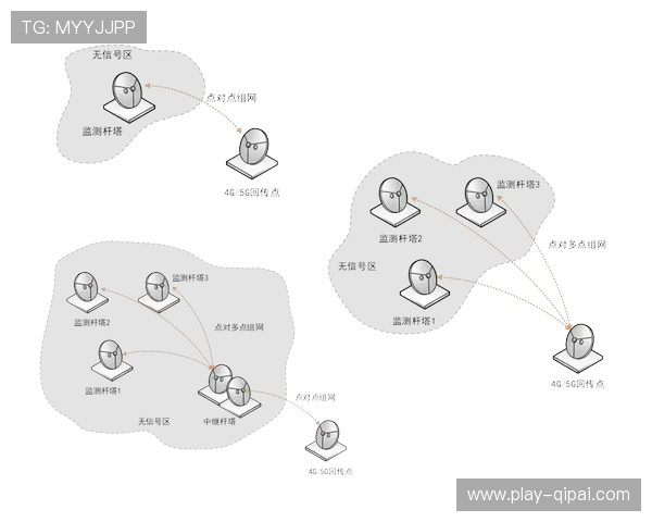 边缘计算单元在场馆集群内完成布设 有效支撑了万人级别瞬时并发接入